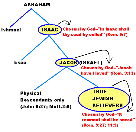 Abraham From Israel