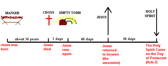 The Removal of the Church (The Rapture)